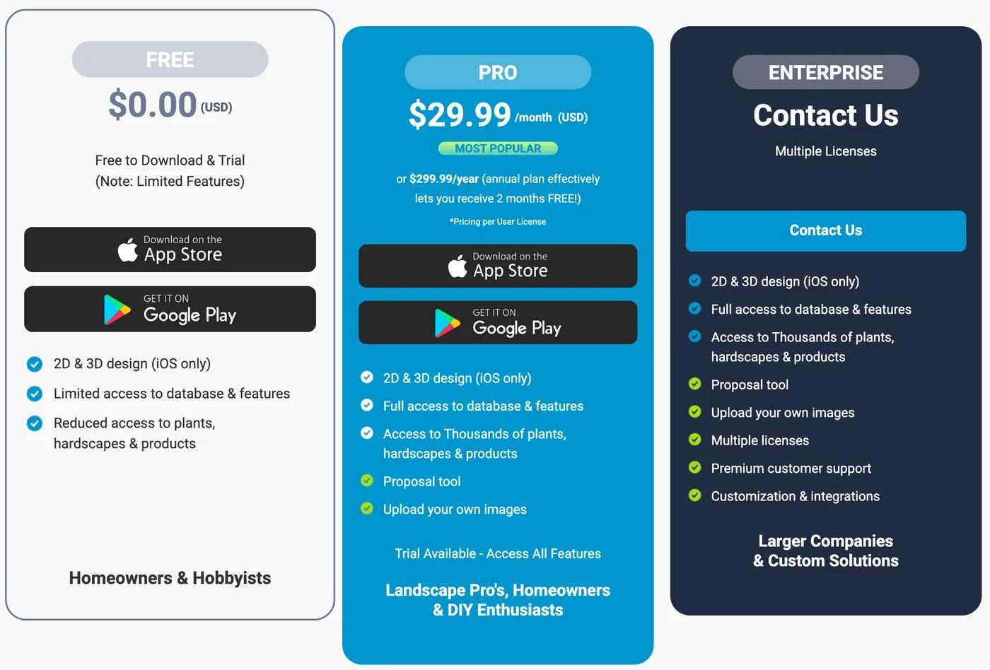 iScape pricing page with Free, Pro at $29.99 a month or $299.99 a year, and Enterprise plans, each listing 2D and 3D design as iOS only